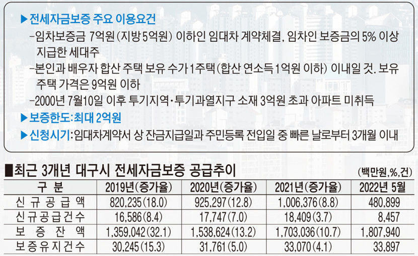 전세자금 대출 이자, 시중보다 싸게할 방법은?