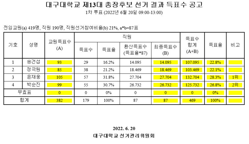 KakaoTalk_20220620_133750526