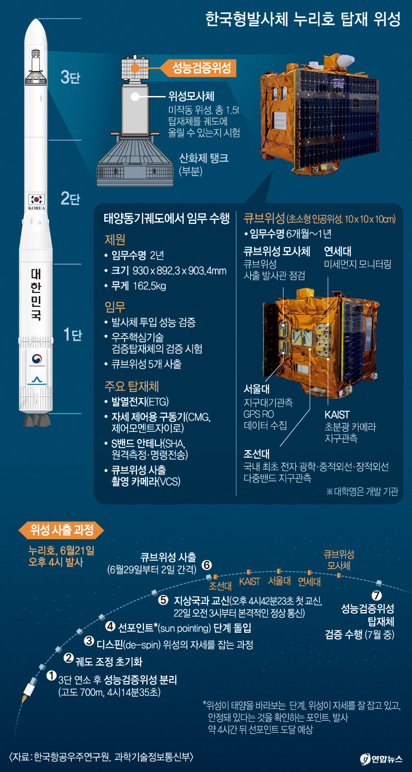 남극세종기지와 위성 교신 성공 확인…관제실 와~ 환호