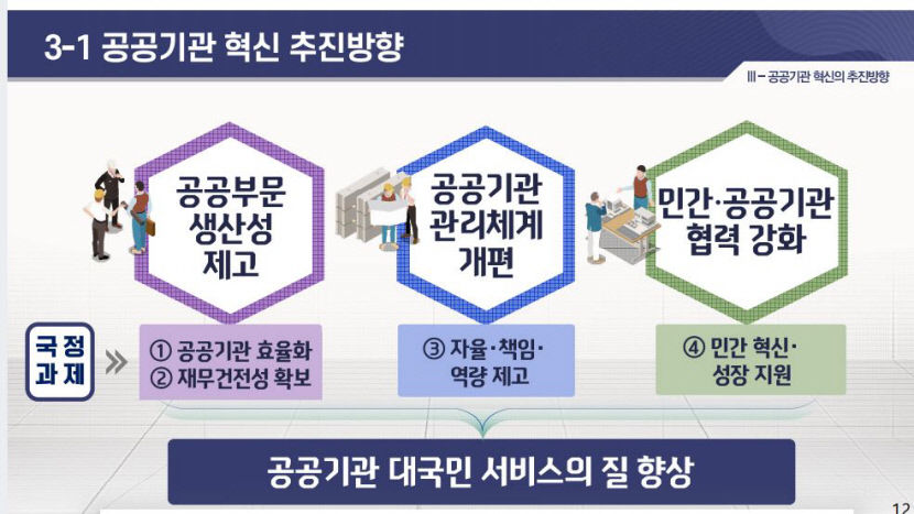 기재부 공공기관, 기술·특허 민간에 개방…직무급 도입 확대