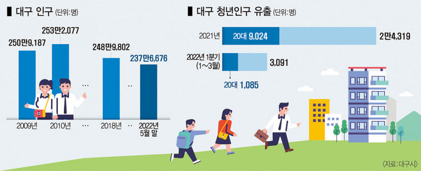 [인구절벽시대 우리 지역 우리가 지키자 .1]  지방소멸 방치하면 수도권 유지 시스템도 무너진다