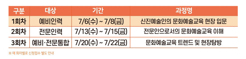 대구문화재단, 지역 문화예술교육 인력 양성 나서…7월 3차례 연수 참가자 모집 중
