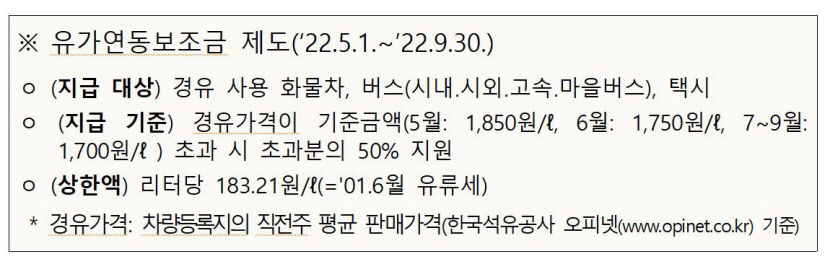 내달 1일부터 유가연동보조금 확대 지급…대형 화물차 월 최대 47만원 지원