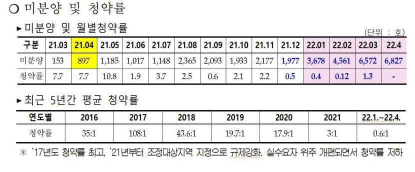대구 조정대상지역 해제에도, 전문가들 부동산 시장 급등 없을 것 전망 내놔