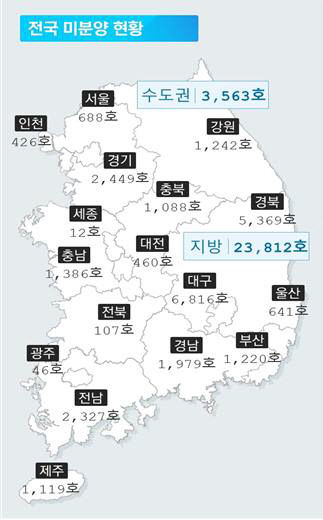 대구 조정대상지역 해제에도, 전문가들 부동산 시장 급등 없을 것 전망 내놔
