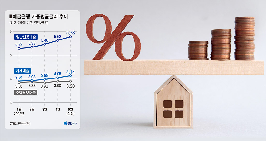 전세·주택담보 대출 금리 낮추고, 정기 예·적금 금리는 올리고...시중은행 이자 장사 비판 벗어날까