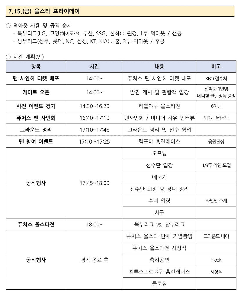 퓨처스 올스타전 보고 홈런레이스도 보고…15일  올스타 프라이데이, 16일 올스타전