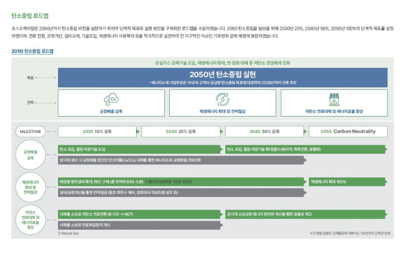 포스코케미칼 2035년까지 배터리소재 사업 탄소중립 달성