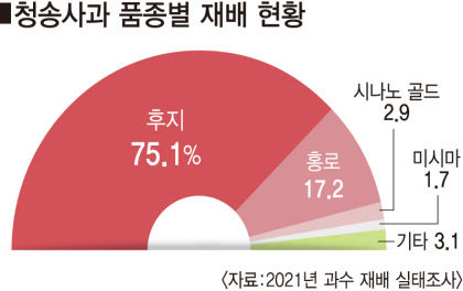 2022070801000256300010564