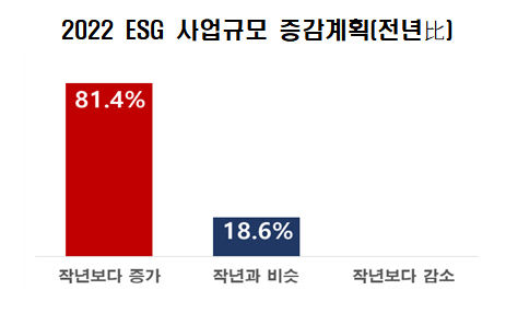 [ESG가 바꾸는 경영환경. 중] 중소기업, ESG 전담인력과 재원부족…지원 나서야
