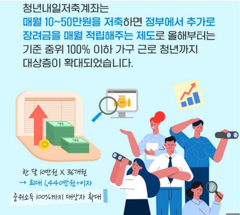 청년저축