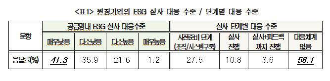유럽연합 ESG 공급망 실사법 시행에 부들부들 떠는 국내 수출기업들