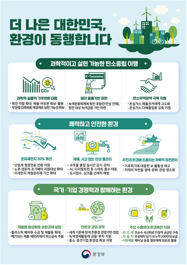 윤대통령 국토부 업무보고서 지방거점·교통망으로 균형발전 이끌어야…환경부 업무보고도 받아
