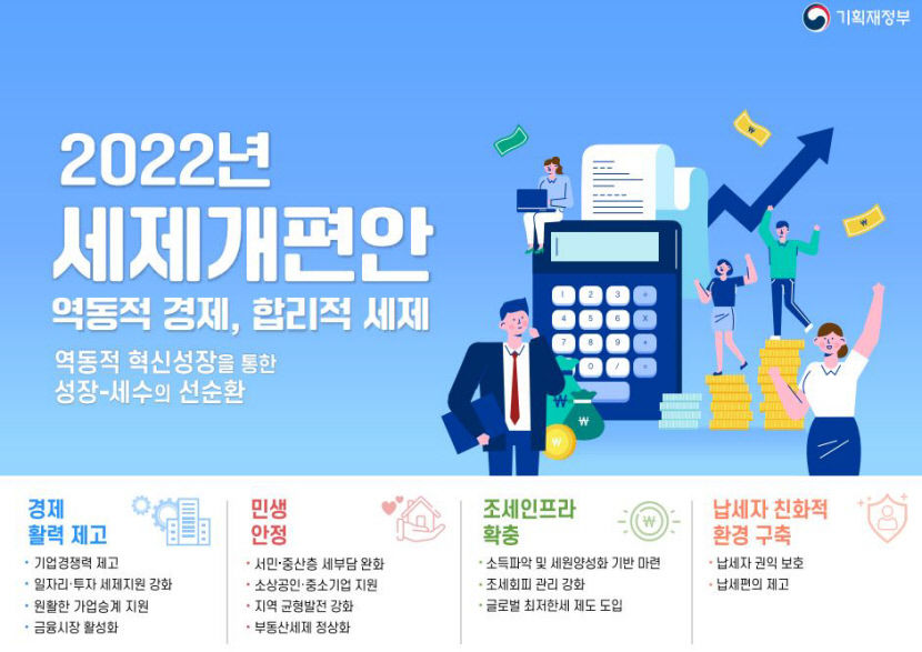 소득세·종부세·법인세 부담 모두 완하…직장인 세 부담 최대 80만원↓