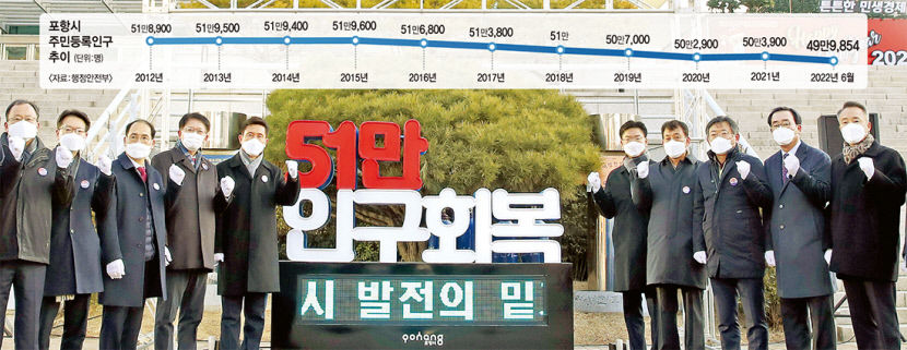 [인구절벽시대 우리 지역 우리가 지키자 .5] 경북 제1도시마저 소멸 위기감…포항 인구도 데드크로스…사망자 수가 출생아 수 넘어서