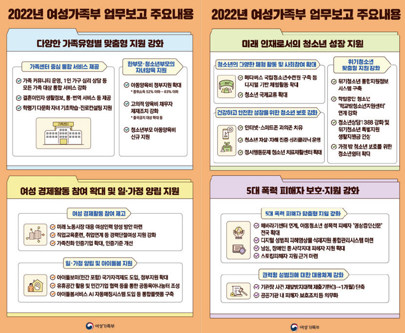 국정과제 중심 여가부 업무보고에 尹 폐지 로드맵 조속 마련 지시