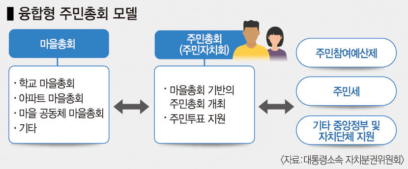 주민자치 활성화로 지방시대 이끈다