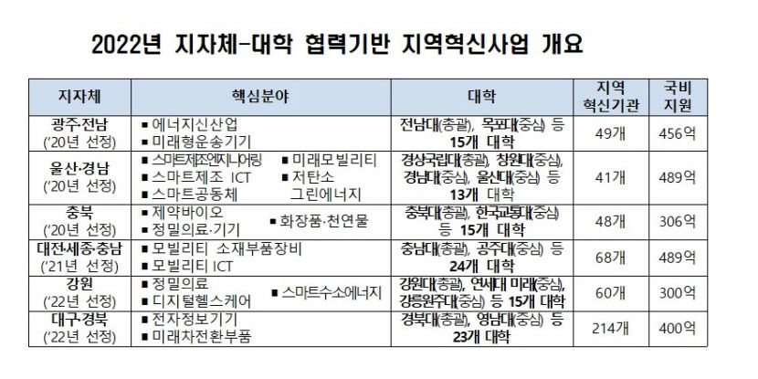 2022072701000831200034731