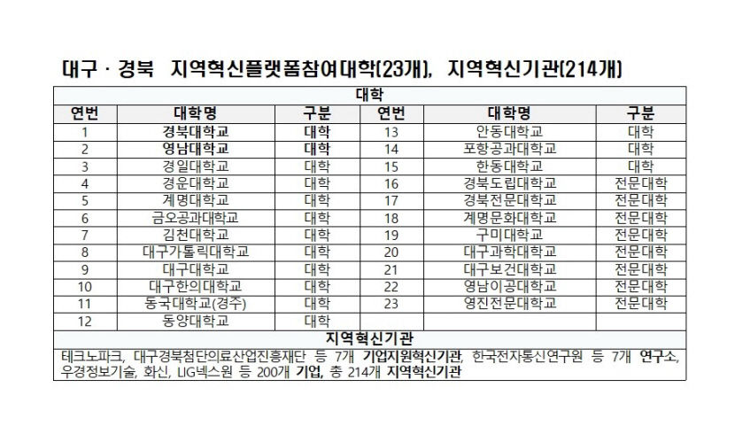 2022072701000832100034752