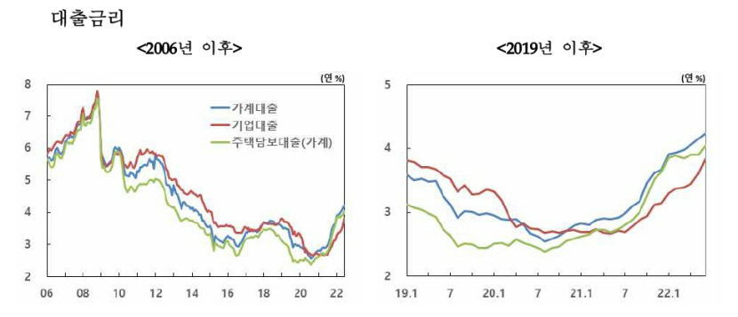 전세대출 한도 2억에서 4억원, 안심전환대출 규모 40조에서 45조원으로 상향
