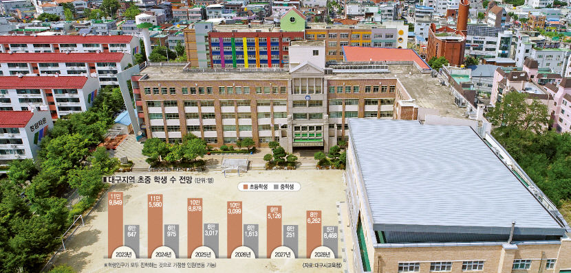 [인구절벽시대 우리 지역 우리가 지키자 .7] 대구 초·중마저 폐교 내몰려...학교 통폐합해도 유지 한계…주민 학습·보육센터 역할 맡아야