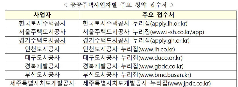 올해 대구·경북 공공임대 주택 총 172세대 모집