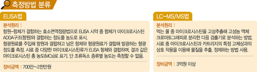 [수요기획] 대구 수돗물 독소 공방 가열…환경부 같은 분석법에도 수돗물 녹조독소 미검출