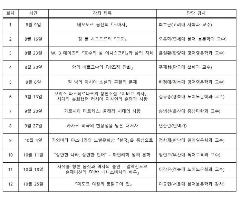 경북대 인문학술원 ‘노벨문학상 산책’주제로 인문학 특강 운영 영남일보 사람과 지역의 가치를 생각합니다.