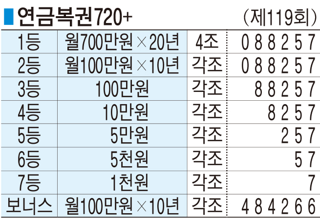 ■ 연금복권720+ (제119회)