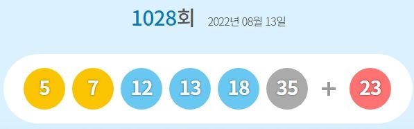 제1028회 로또 1등 20게임...당첨금 각각 11억8천123만원