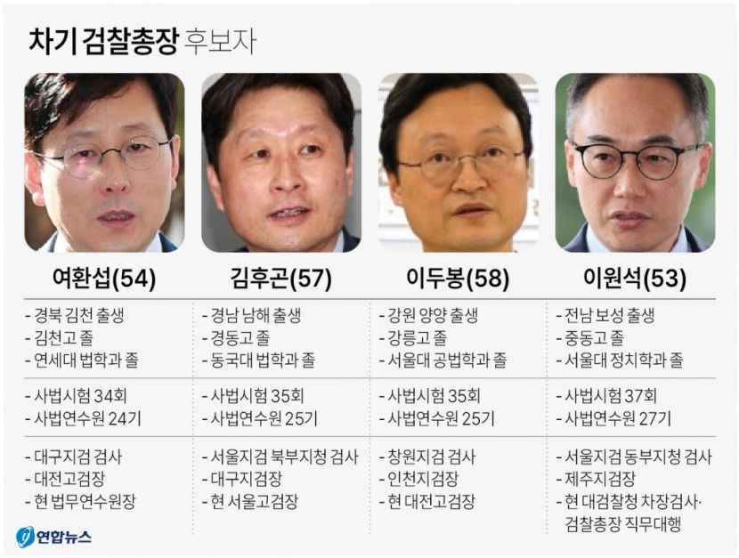 검찰총장후보추천위, 여환섭·김후곤·이두봉·이원석 후보 추천