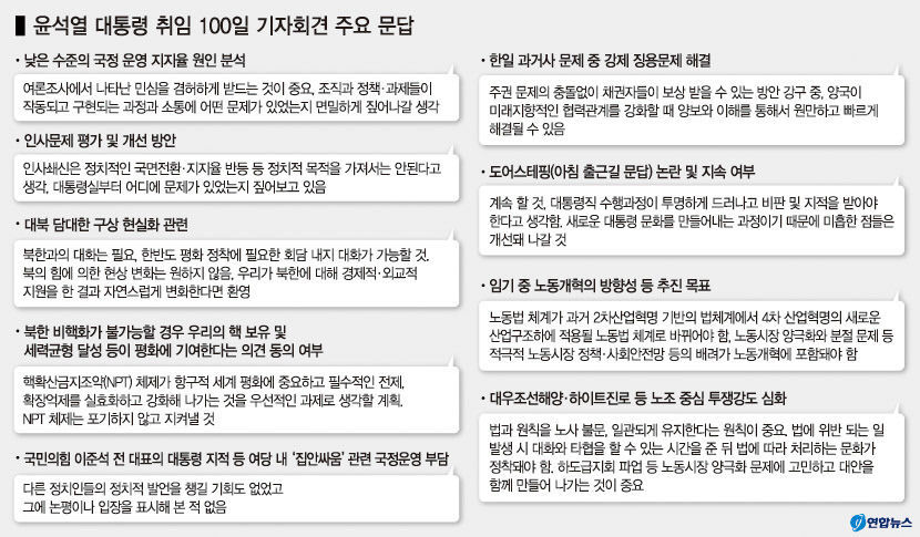 尹 대통령 인사 쇄신에 시간 필요…지지율 반등 조심스러운 접근법