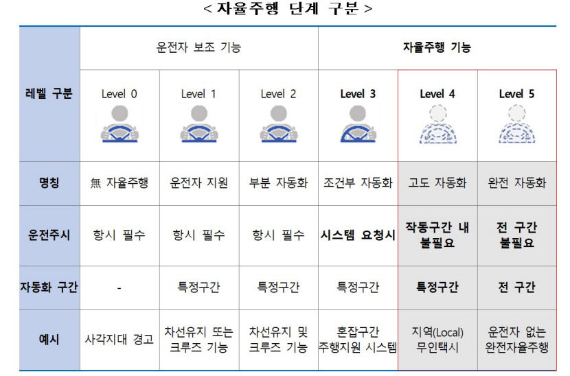 대구에 자율주행차시대 본격화...서비스 제공 지역 대폭 확대