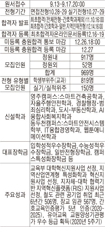 2022082301000722100028322