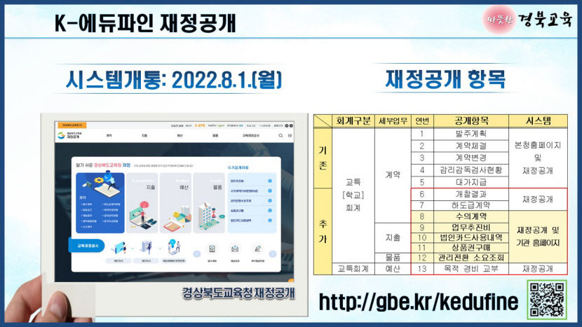경북교육청, K-에듀파인 재정공개 방문자 3만 돌파