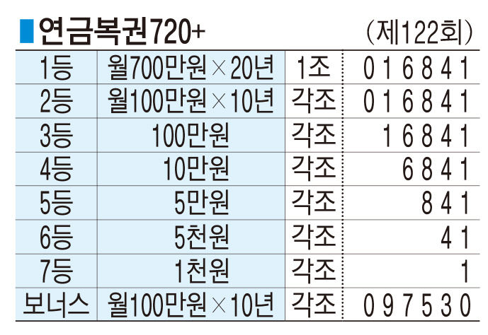 ■ 연금복권720+ (제122회)
