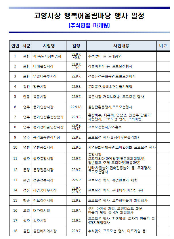 10월말까지 경북 12개 시·군 18개 전통시장에서 다양한 축제·이벤트
