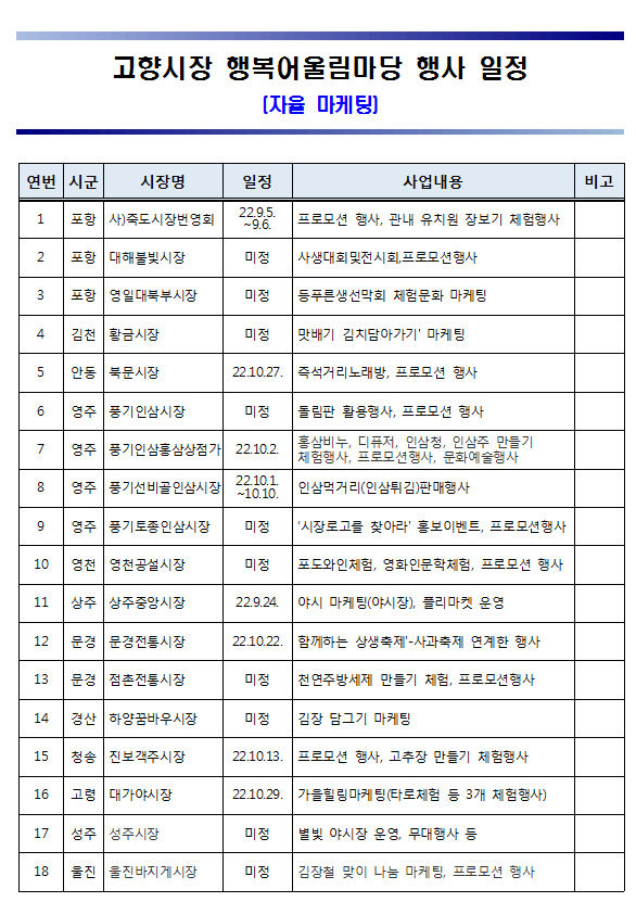 10월말까지 경북 12개 시·군 18개 전통시장에서 다양한 축제·이벤트