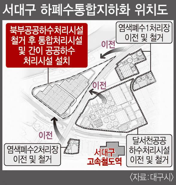 서대구 하폐수장 통합지하화 사업 2024년 첫삽 2028년 가동