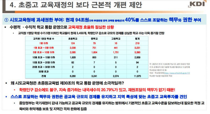 KDI 책임 결여된 교육자치가 문제…시도교육감 선출제 폐지해야