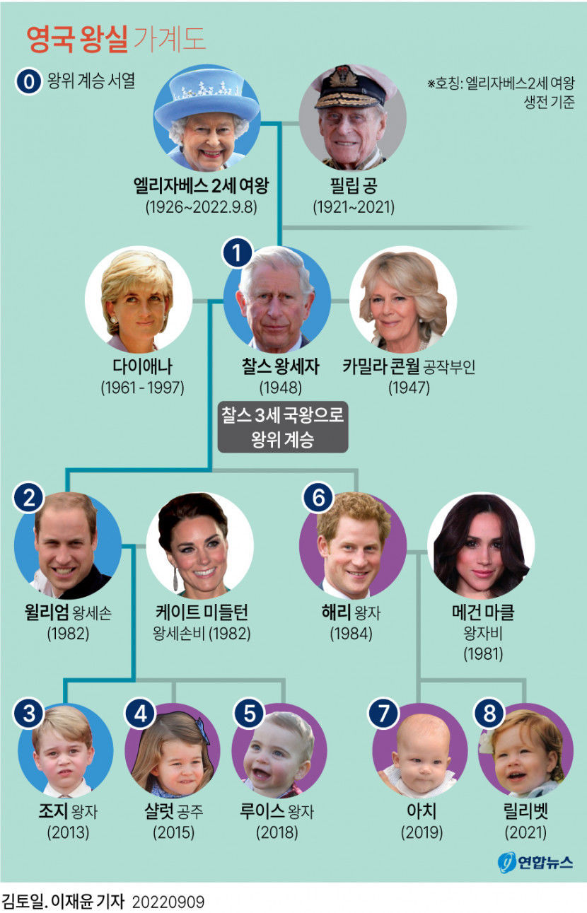 [엘리자베스 英여왕 서거] 바람잘날 없었던 왕실…전세계에 충격준 다이애나 죽음