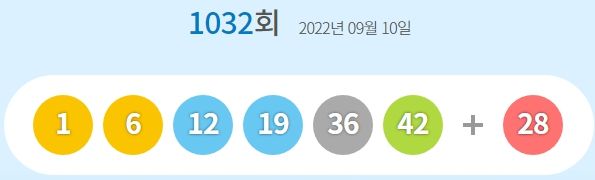제1032회 로또 1등 10게임...당첨금 각각 26억7천525만원