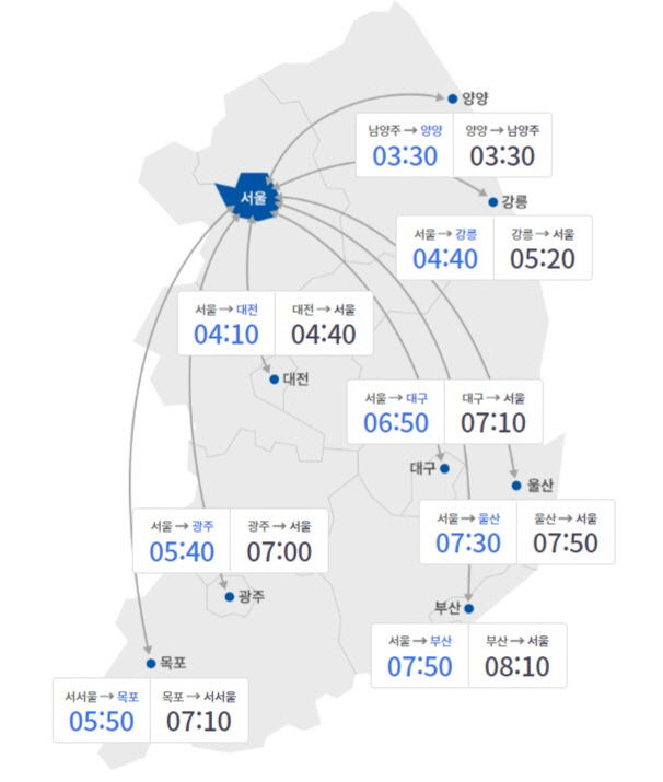 추석인 10일, 귀성·귀경 혼재로 대구경북 고속도로 곳곳 혼잡