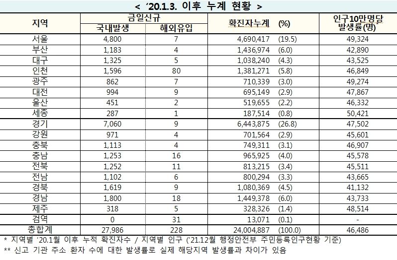 확진자현황1.jpg