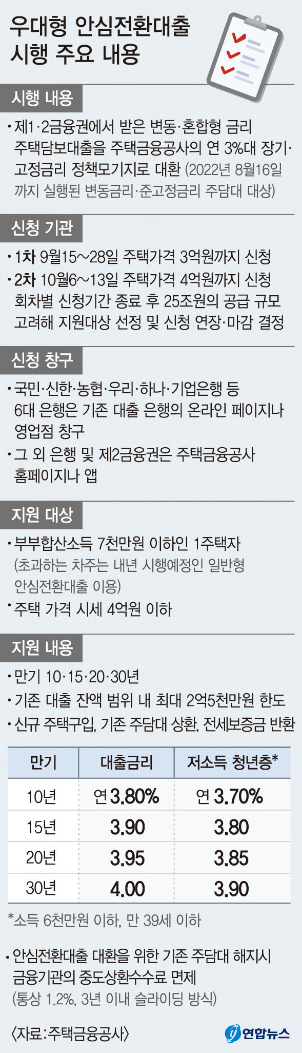 금리 상승기에도 변동금리 비중 78.4%…8년 4개월만에 최고치