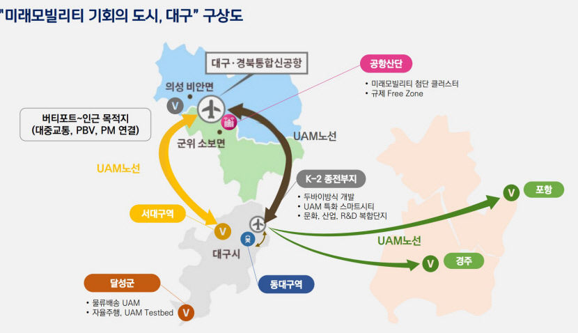 UAM 실증시범단지 선점해라…대구경북 총력전
