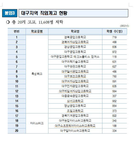 대구지역 직업계고 3년 기업현장체험학습, 1~2년대상으로 앞당긴다
