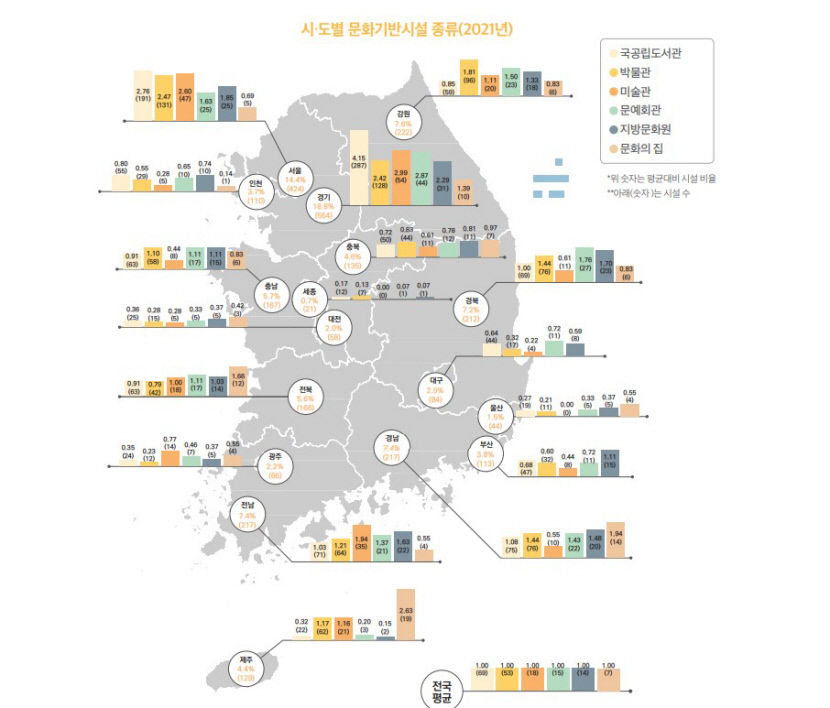 대구는 살기 좋은 도시일까…국토연구원, 지자체 간 삶의 질 격차 소개