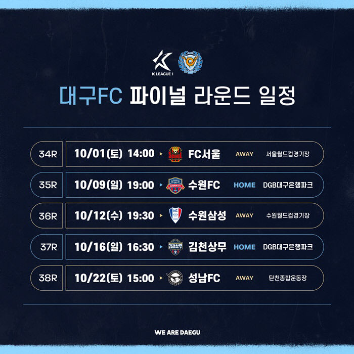 대구FC, 내달 1일부터 파이널라운드 돌입…살떨리는 강등권 경쟁