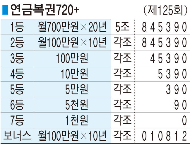 ■ 연금복권720+ (제125회)